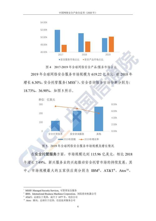 2020年中國(guó)網(wǎng)絡(luò)安全產(chǎn)業(yè)規(guī)模達(dá)1702億元，上海網(wǎng)絡(luò)與信息安全軟件開發(fā)崛起